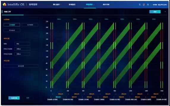 Intellific OS应急预案制作
